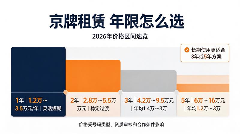 新能源政策变化
